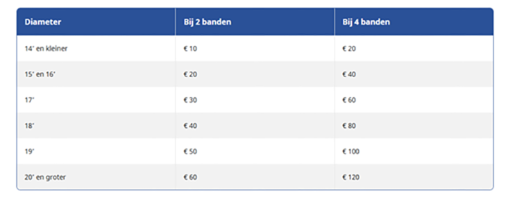 Carteam Autoservice Michiel Jonker